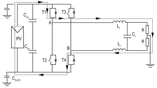 H-bridge topology with Unipolar PWM